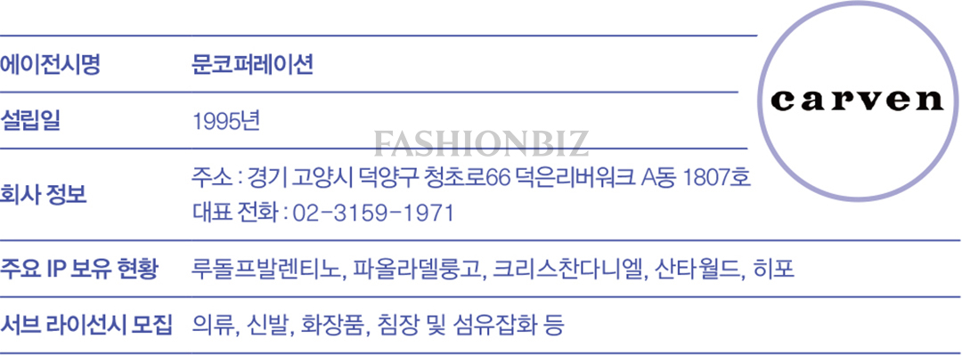 [2026 패션 라이선스 브랜드 ❺] 문코퍼레이션 '까르뱅', 온라인 유통으로 고객 접점 확대 478-Image